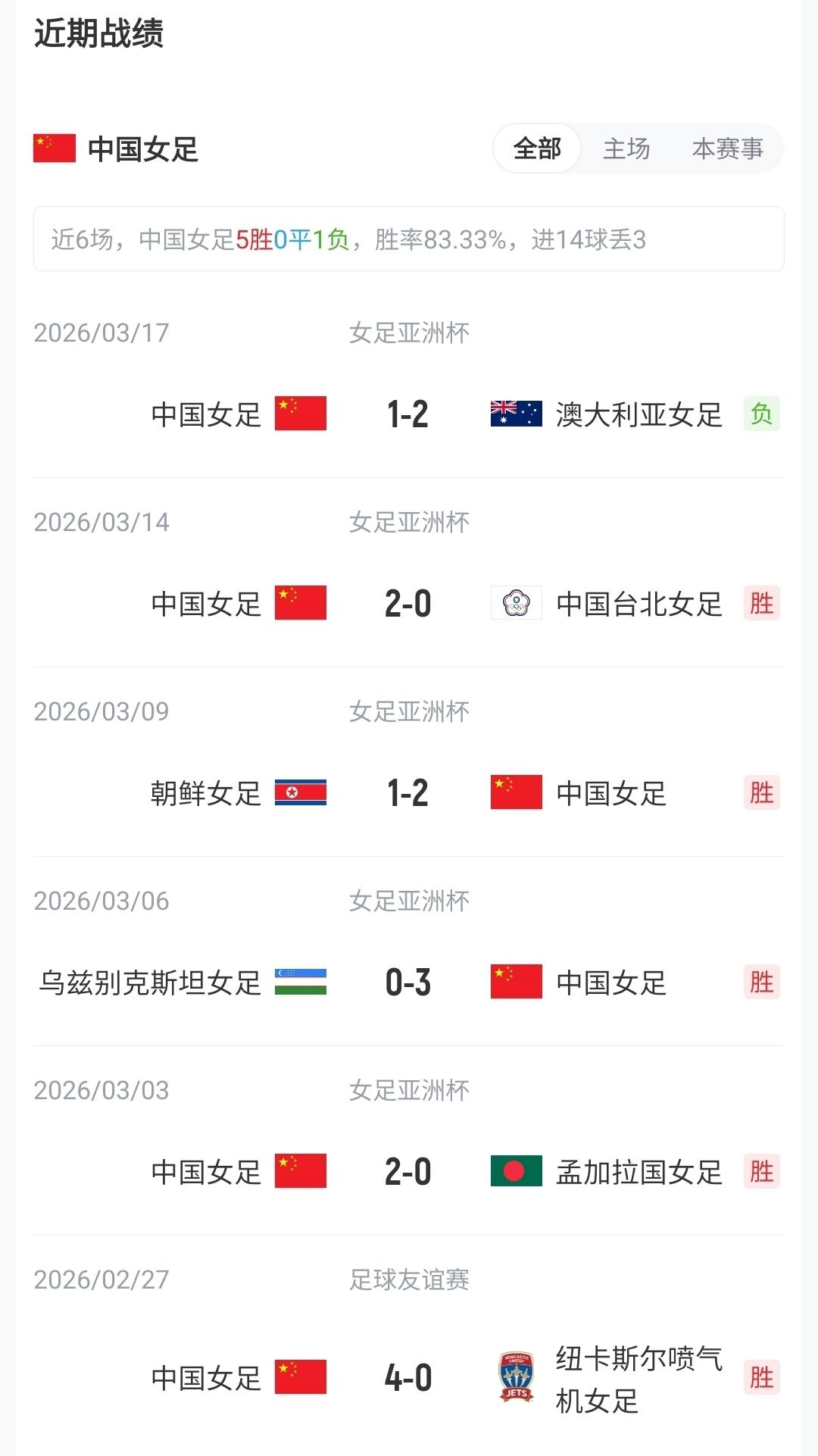 中超门将身价榜：22岁李昊75万欧最高，19岁姚浩洋40万欧第二